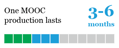 one mooc prodection